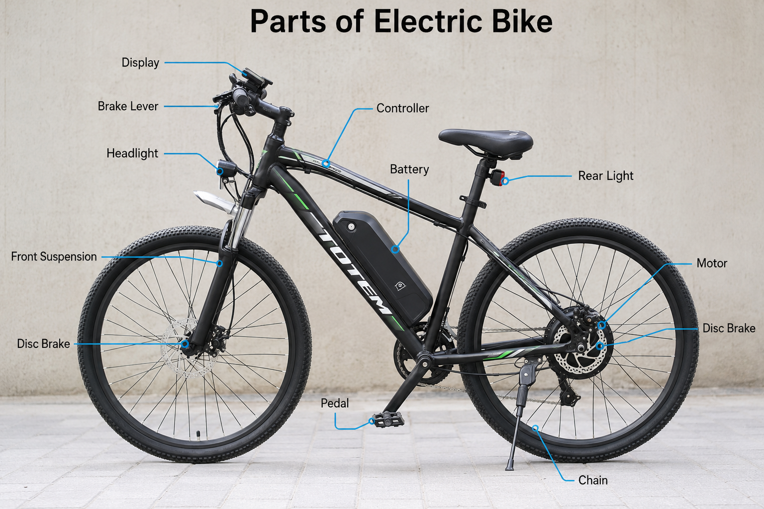 What Is an Electric Bike and How Does It Work